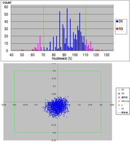 Tuning Support Tuning Support